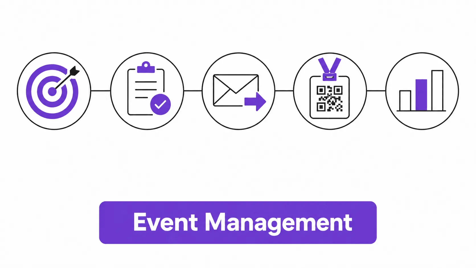Icons showing the five phases of event management, from strategy to post-event analysis