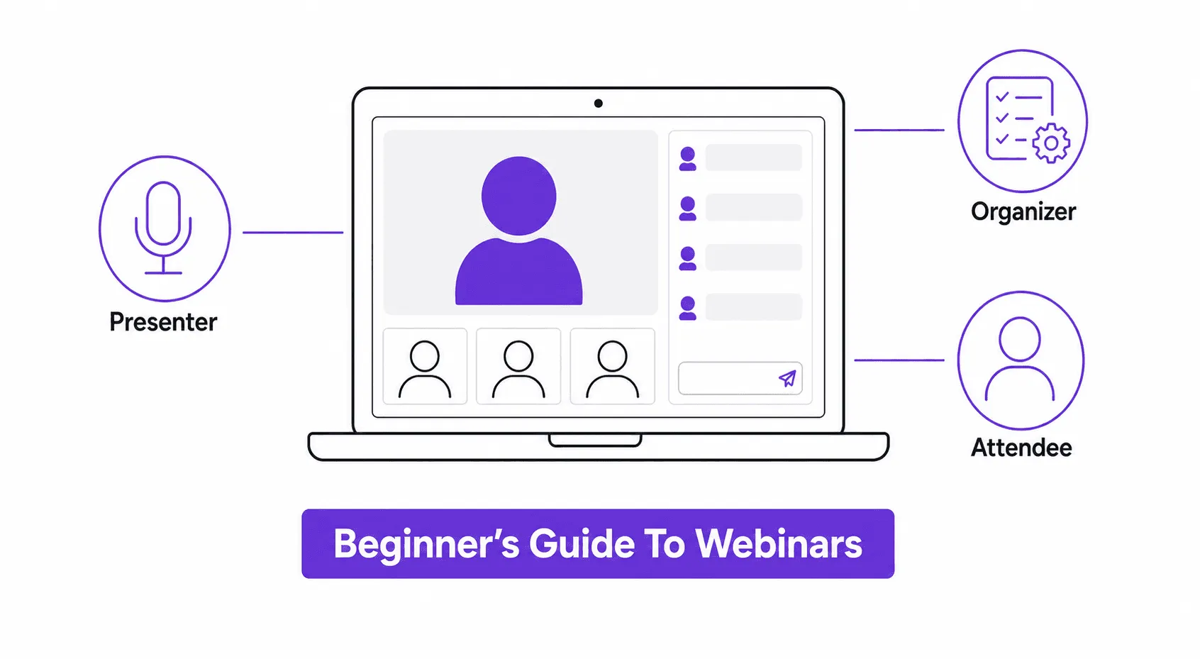 Illustration showing what a webinar is and how webinars work, with icons for presenter, organizer, and attendee roles connected to a laptop screen
